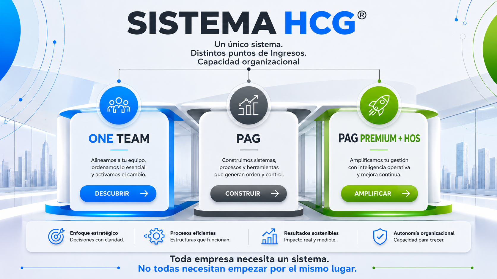 SISTEMA HCG® — Un único sistema. Distintos puntos de ingresos. Capacidad organizacional. ONE TEAM: Descubrir. PAG: Construir. PAG Premium + HOS: Amplificar. Toda empresa necesita un sistema. No todas necesitan empezar por el mismo lugar.